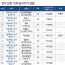 금강동성로지점