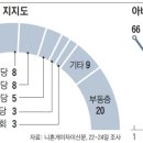 돈보따리 이미지