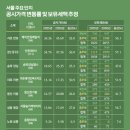 강남마을 주공8단지(아) 이미지