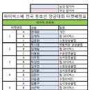 파이빅스주 이미지