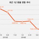 '환율 쇼크' 엇갈린 유통가의 '희비'(CJ제일제당, 동아원) 이미지