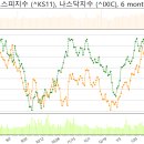에스엠인프라