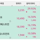 퓨리오사 (엄청난 기업^^) 이미지