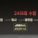 상정실업