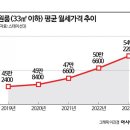 회기공인중개사사무소 이미지