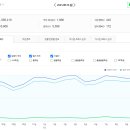 부동산 스터디 카페 추천게시글 (2023.8.10)