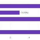 3주차＞ 브랜드 네이밍 이미지