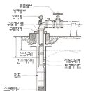 지하수 개발의 모든것 이미지