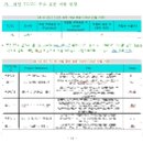 오리나라만세 | <인턴이 되었어요 4편!>_인사이드아웃 마케팅전략디자인 인턴형 프로그램 1기
