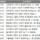 GS25 망원하늘점 이미지