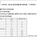 종근당건강헬스벨스토리세종조치원읍점