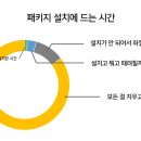 잇플로우 네이버블로그