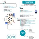 인천반도체고등학교 이미지