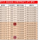 별도시건축사사무소