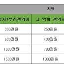 터1공인중개사사무소 이미지
