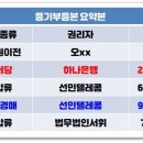 선민텔레콤 이미지