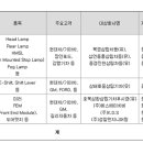 장안 태양광발전소 이미지