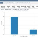 美 CPI 발표 후 12월 금리 인하 전망 거의 80% … 비트코인 다시 90K 겨냥 이미지