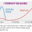 팜한농비료 이미지