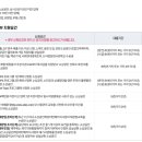 달리는로아 | [제목] 2026 소상공인 정책자금 2분기 직접 신청 후기! 반려 사유 3가지 꼭 체크하세요 (4/18 실시간)