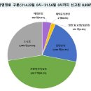 99 노래연습장 이미지