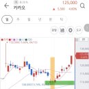 (주)동진쎄미캠 - 14149 | (주)동진쎄미캠