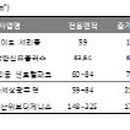 센텀파크 지하차도2 경향신문