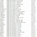 한마음새마을금고(장덕지점) | 동작구한의원