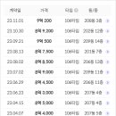 도서관(구립) 갈산도서관(2) 이미지