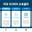O-1 네이버블로그