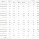 자기비파괴검사기능사 응시인원, 합격률 (2017년까지) 이미지