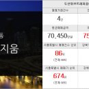 연세삼성부동산중개사무소 이미지