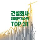 지에스(GS)25금강서희점 | 구직자가 가장 많이 찾은 건설사 TOP 31 | 채용마케팅 성적표 나왔다!