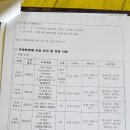 대동정비