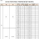 전남(6.5)●지방직●필합 이미지