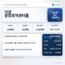 1979교동도나스경상감영공원점 | 더샵 중앙로역센터폴 청약 분석, 일정·분양가 핵심 정리