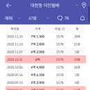 이안월배아파트 이미지