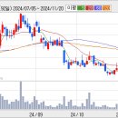 케이아이씨-실적,재료,테마의 완성판. 케이아이씨 제대로 분석!! 이미지