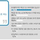 승진상사 이미지