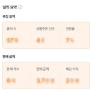 (주)큰사람커넥트 | 네이버 쇼핑커넥트 열흘만에 수익발생! | 수익 발생 문구 작성 하는법