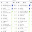 6월 20일 수요일 시청률 (미디어&닐슨)-메리대구,경성,쩐의전쟁 이미지