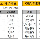 선진종합주 이미지