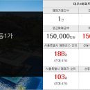 청솔랜드부동산공인중개사사무소 이미지