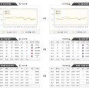 4월5일 [WKBL] 우리은행 vs 신한은행 플레이오프 경기 분석 이미지