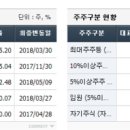 (주)우정바이오 이미지