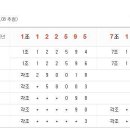 [연금복권] 210회 연금복권 당첨번호,연금복권 210회 당첨번호. 이미지