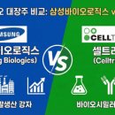 유한회사 다온바이오텍 | 바이오텍 vs CDMO vs 제약사... '돈 버는 구조'가 완전히 다릅니다 (산업 밸류체인 분석)