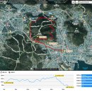 장군산 둘레길 | 여수 장군산 둘레길 &#34;이 근방에선 최고?&#34;