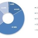 상업용 98 이미지