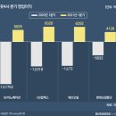 파란주유소 이미지